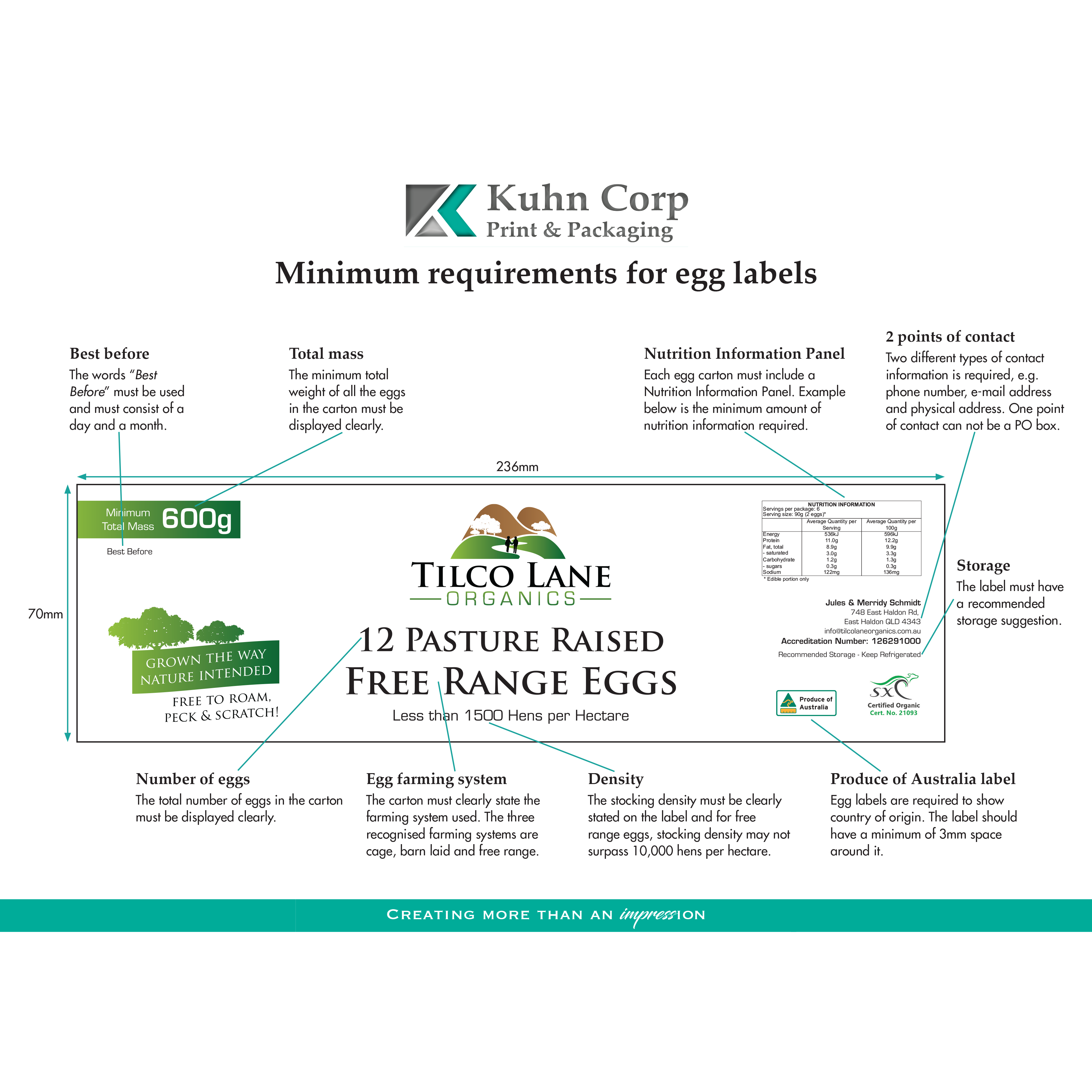 Carton Label Sample Egg Carton Labels - Suits 12 Pack Pulp and r-PET Cartons – Kuhn Corp ...